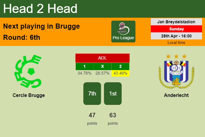 H2H, prediction of Cercle Brugge vs Anderlecht with odds, preview, pick, kick-off time 28-04-2024 - Pro League