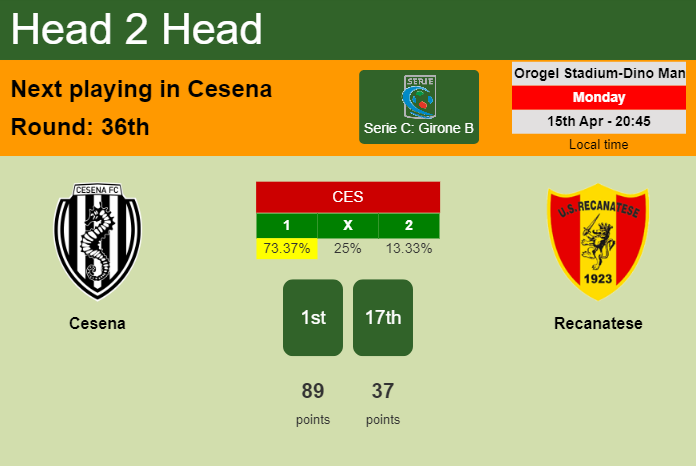 H2H, prediction of Cesena vs Recanatese with odds, preview, pick, kick-off time 15-04-2024 - Serie C: Girone B