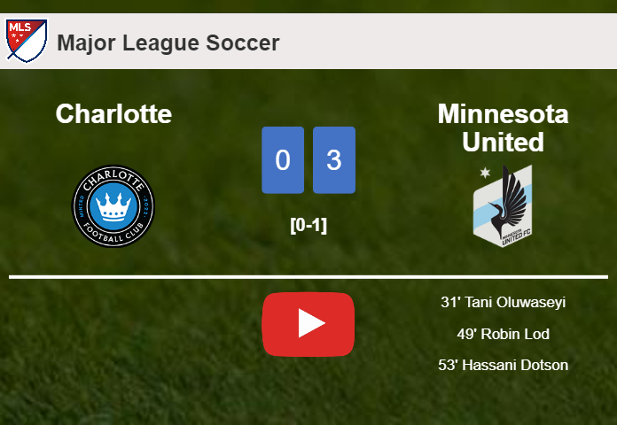 Minnesota United overcomes Charlotte 3-0. HIGHLIGHTS
