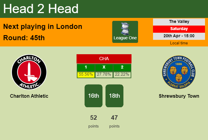 H2H, prediction of Charlton Athletic vs Shrewsbury Town with odds, preview, pick, kick-off time 20-04-2024 - League One