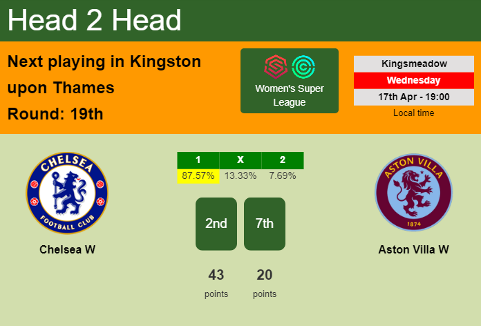 H2H, prediction of Chelsea W vs Aston Villa W with odds, preview, pick, kick-off time 17-04-2024 - Women's Super League
