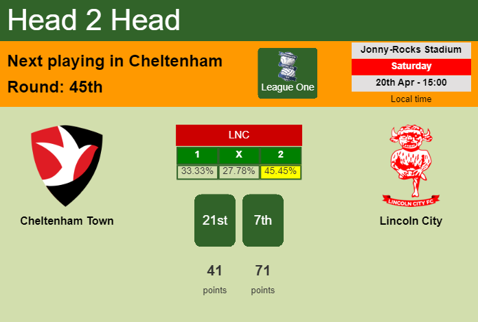 H2H, prediction of Cheltenham Town vs Lincoln City with odds, preview, pick, kick-off time 20-04-2024 - League One