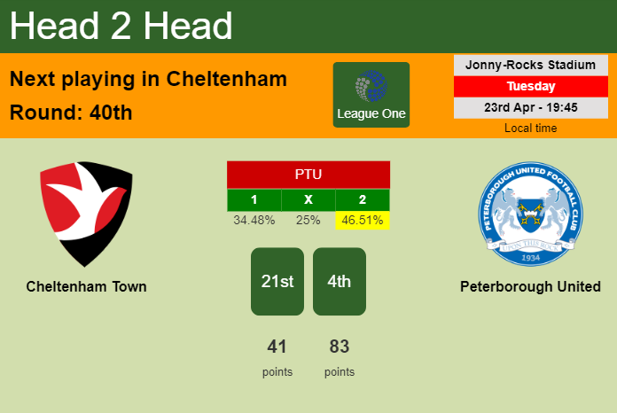H2H, prediction of Cheltenham Town vs Peterborough United with odds, preview, pick, kick-off time 23-04-2024 - League One