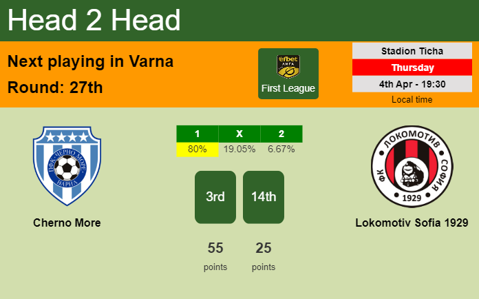 H2H, prediction of Cherno More vs Lokomotiv Sofia 1929 with odds, preview, pick, kick-off time 04-04-2024 - First League