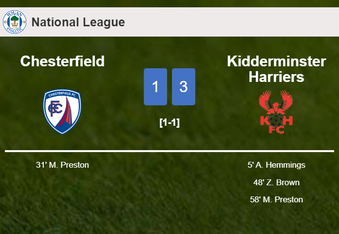 Kidderminster Harriers beats Chesterfield 3-1