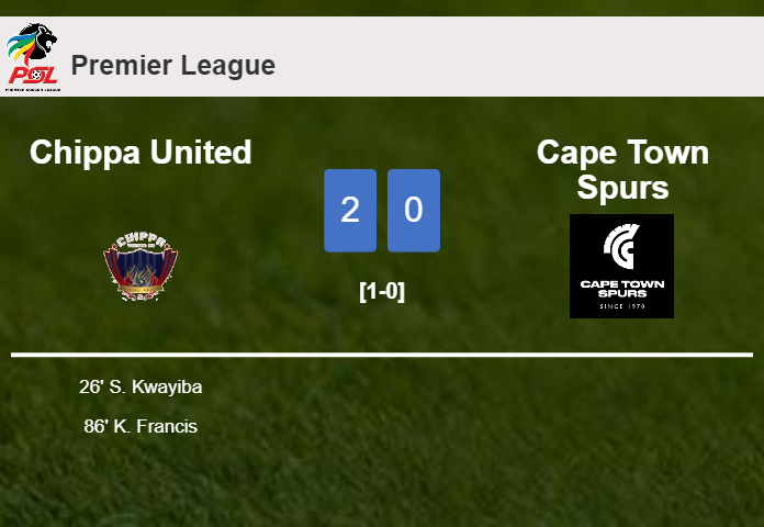 Chippa United prevails over Cape Town Spurs 2-0 on Wednesday