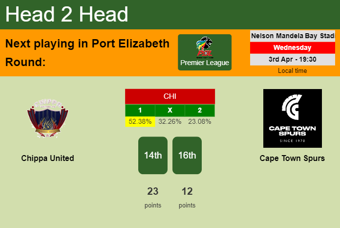 H2H, prediction of Chippa United vs Cape Town Spurs with odds, preview, pick, kick-off time 03-04-2024 - Premier League