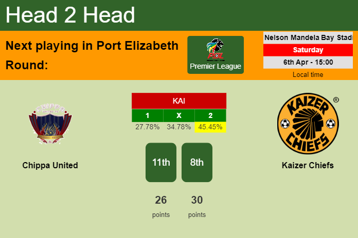 H2H, prediction of Chippa United vs Kaizer Chiefs with odds, preview, pick, kick-off time 06-04-2024 - Premier League