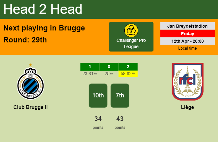 H2H, prediction of Club Brugge II vs Liège with odds, preview, pick, kick-off time 12-04-2024 - Challenger Pro League