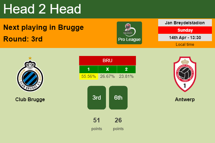 H2H, prediction of Club Brugge vs Antwerp with odds, preview, pick, kick-off time 14-04-2024 - Pro League