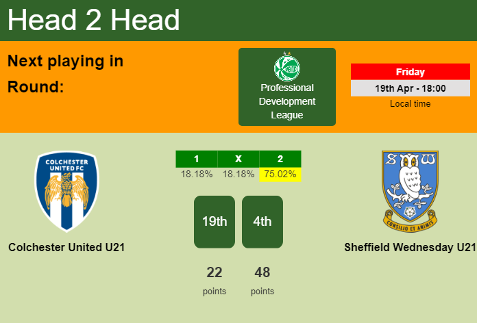 H2H, prediction of Colchester United U21 vs Sheffield Wednesday U21 with odds, preview, pick, kick-off time - Professional Development League