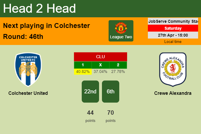H2H, prediction of Colchester United vs Crewe Alexandra with odds, preview, pick, kick-off time 27-04-2024 - League Two