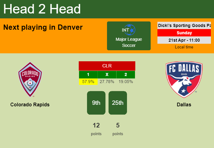 H2H, prediction of Colorado Rapids vs Dallas with odds, preview, pick, kick-off time 21-04-2024 - Major League Soccer