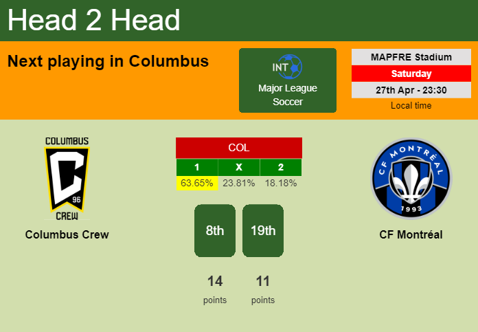 H2H, prediction of Columbus Crew vs CF Montréal with odds, preview, pick, kick-off time 27-04-2024 - Major League Soccer