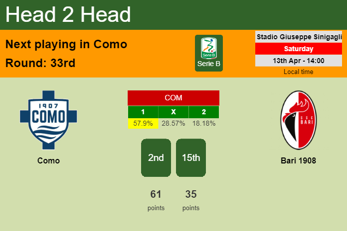 H2H, prediction of Como vs Bari 1908 with odds, preview, pick, kick-off time 13-04-2024 - Serie B