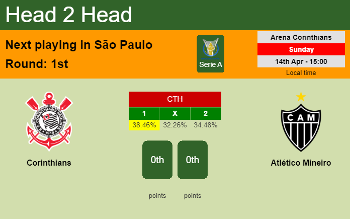 H2H, prediction of Corinthians vs Atlético Mineiro with odds, preview, pick, kick-off time 14-04-2024 - Serie A