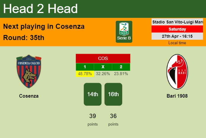 H2H, prediction of Cosenza vs Bari 1908 with odds, preview, pick, kick-off time 27-04-2024 - Serie B