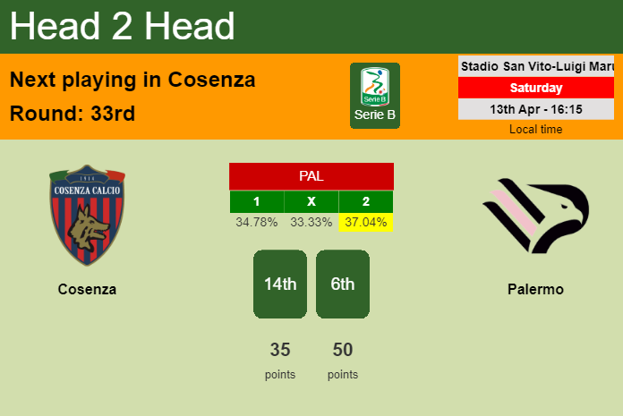 H2H, prediction of Cosenza vs Palermo with odds, preview, pick, kick-off time 13-04-2024 - Serie B