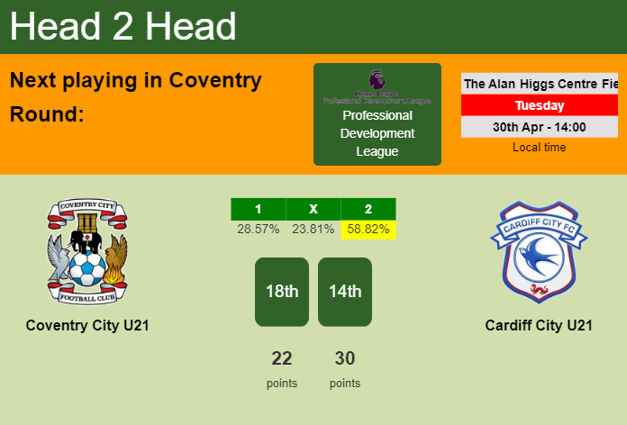 H2H, prediction of Coventry City U21 vs Cardiff City U21 with odds, preview, pick, kick-off time 30-04-2024 - Professional Development League