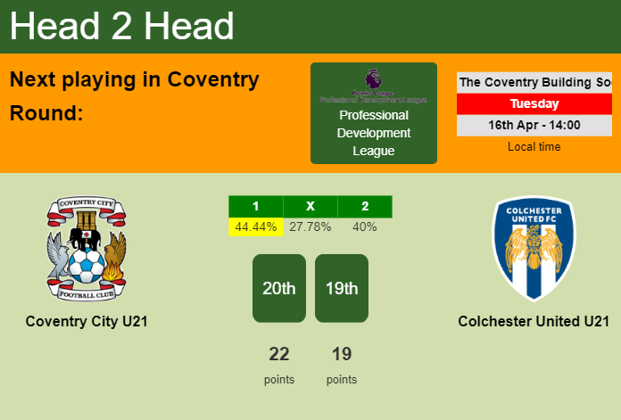 H2H, prediction of Coventry City U21 vs Colchester United U21 with odds, preview, pick, kick-off time 16-04-2024 - Professional Development League
