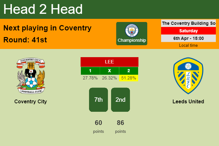 H2H, prediction of Coventry City vs Leeds United with odds, preview, pick, kick-off time 06-04-2024 - Championship