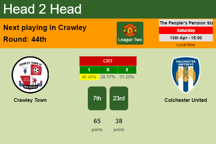 H2H, prediction of Crawley Town vs Colchester United with odds, preview, pick, kick-off time 13-04-2024 - League Two
