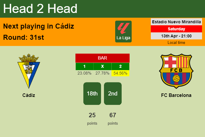 H2H, prediction of Cádiz vs FC Barcelona with odds, preview, pick, kick-off time 13-04-2024 - La Liga