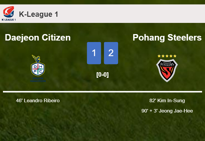 Pohang Steelers recovers a 0-1 deficit to conquer Daejeon Citizen 2-1