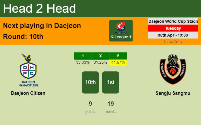 H2H, prediction of Daejeon Citizen vs Sangju Sangmu with odds, preview, pick, kick-off time 30-04-2024 - K-League 1