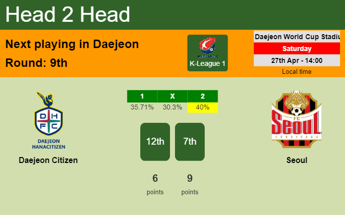 H2H, prediction of Daejeon Citizen vs Seoul with odds, preview, pick, kick-off time 27-04-2024 - K-League 1