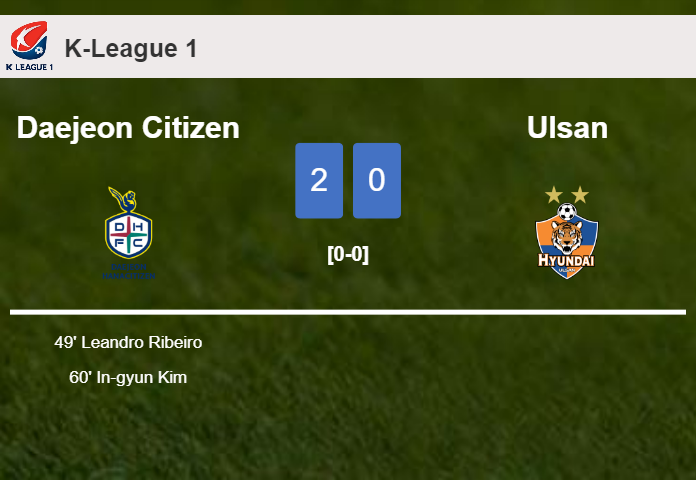 Daejeon Citizen prevails over Ulsan 2-0 on Tuesday
