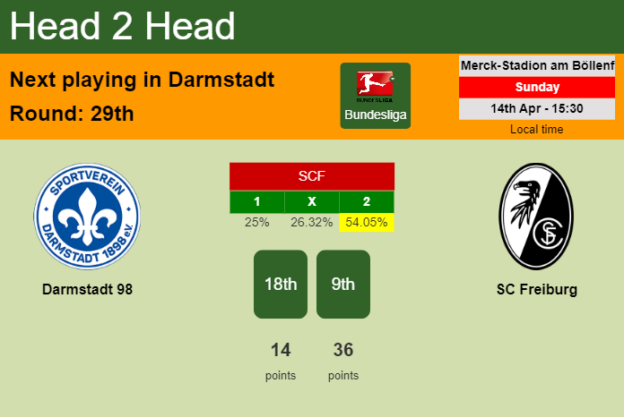 H2H, prediction of Darmstadt 98 vs SC Freiburg with odds, preview, pick, kick-off time 14-04-2024 - Bundesliga