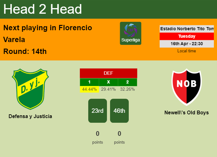 H2H, prediction of Defensa y Justicia vs Newell's Old Boys with odds, preview, pick, kick-off time 16-04-2024 - Superliga