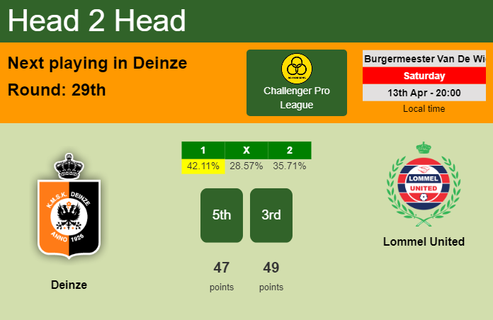 H2H, prediction of Deinze vs Lommel United with odds, preview, pick, kick-off time 13-04-2024 - Challenger Pro League