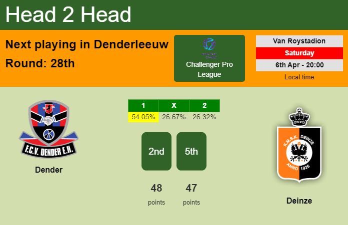 H2H, prediction of Dender vs Deinze with odds, preview, pick, kick-off time 06-04-2024 - Challenger Pro League