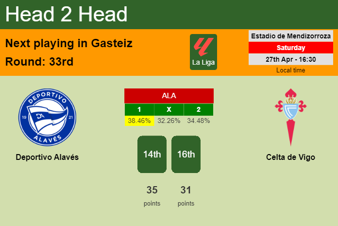 H2H, prediction of Deportivo Alavés vs Celta de Vigo with odds, preview, pick, kick-off time 27-04-2024 - La Liga