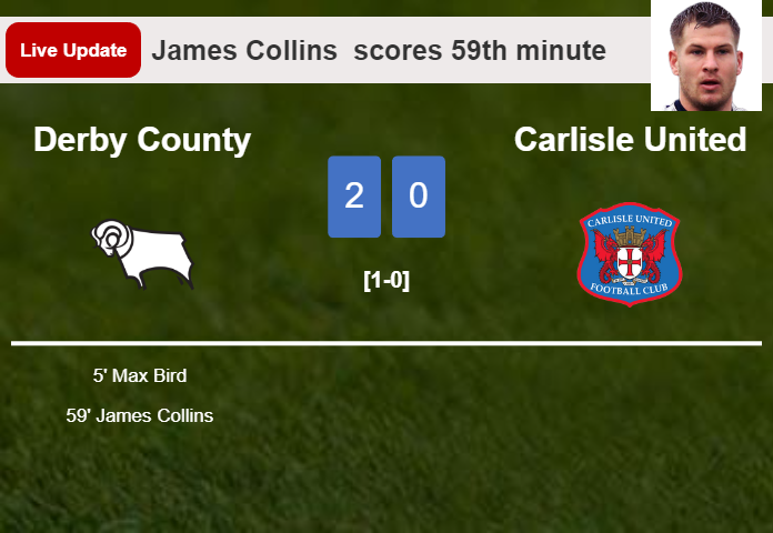 LIVE UPDATES. Derby County extends the lead over Carlisle United with a goal from James Collins  in the 59th minute and the result is 2-0