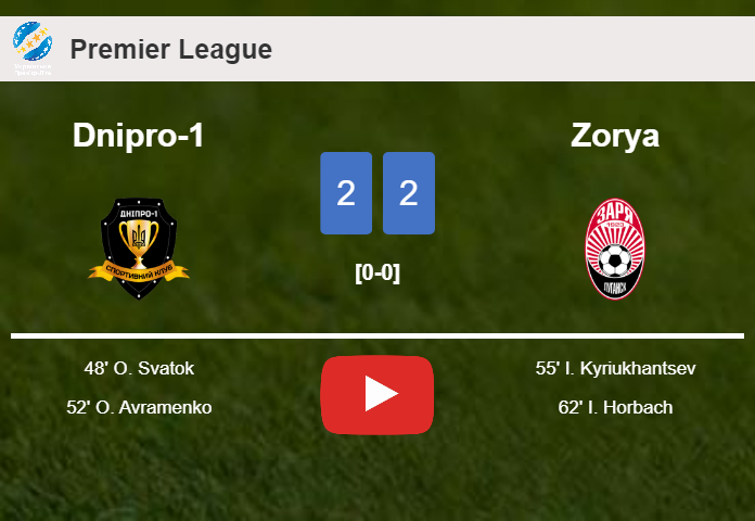 Zorya manages to draw 2-2 with Dnipro-1 after recovering a 0-2 deficit. HIGHLIGHTS