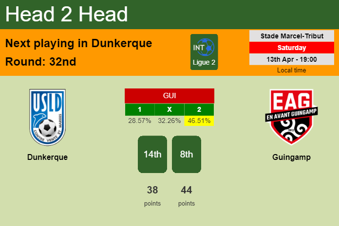 H2H, prediction of Dunkerque vs Guingamp with odds, preview, pick, kick-off time 13-04-2024 - Ligue 2