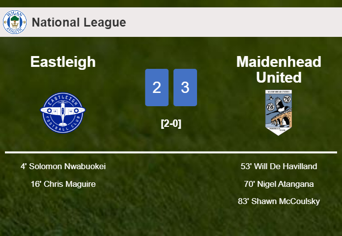 Maidenhead United overcomes Eastleigh after recovering from a 2-0 deficit