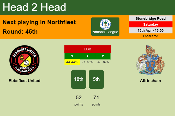 H2H, prediction of Ebbsfleet United vs Altrincham with odds, preview, pick, kick-off time 13-04-2024 - National League