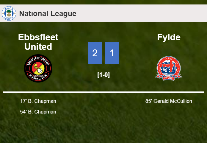 Ebbsfleet United overcomes Fylde 2-1 with B. Chapman scoring 2 goals