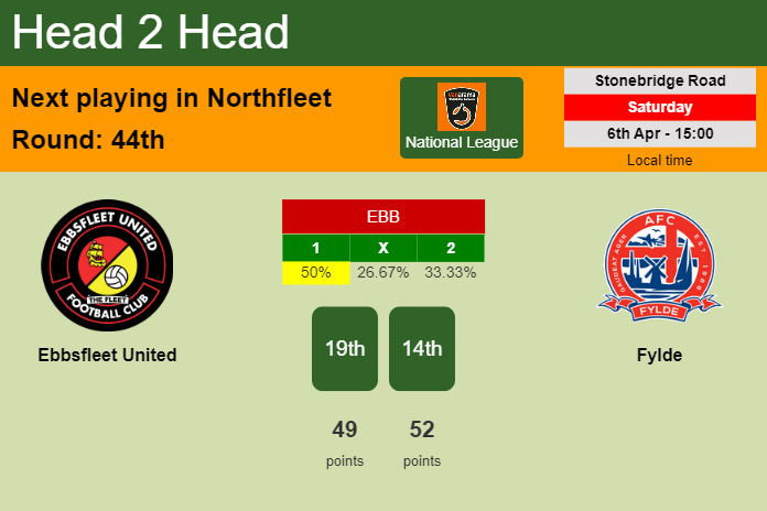 H2H, prediction of Ebbsfleet United vs Fylde with odds, preview, pick, kick-off time 06-04-2024 - National League