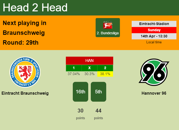 H2H, prediction of Eintracht Braunschweig vs Hannover 96 with odds, preview, pick, kick-off time 14-04-2024 - 2. Bundesliga