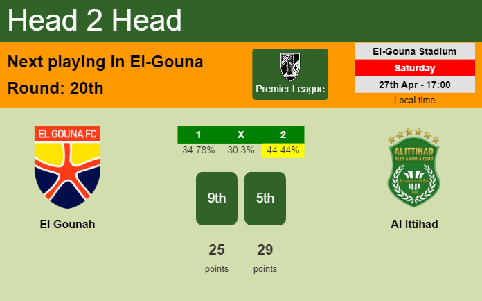 H2H, prediction of El Gounah vs Al Ittihad with odds, preview, pick, kick-off time 27-04-2024 - Premier League
