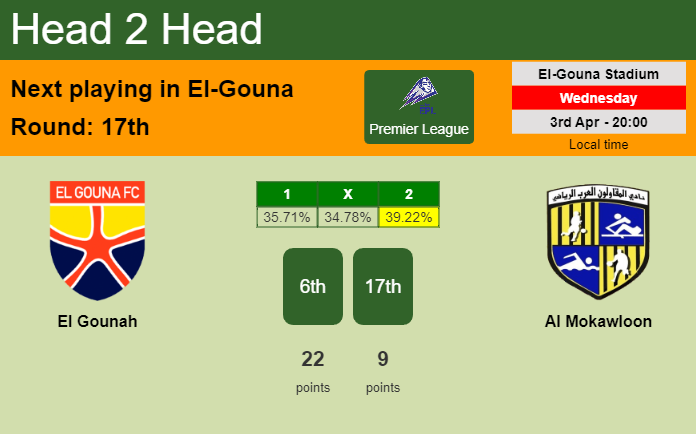 H2H, prediction of El Gounah vs Al Mokawloon with odds, preview, pick, kick-off time 03-04-2024 - Premier League