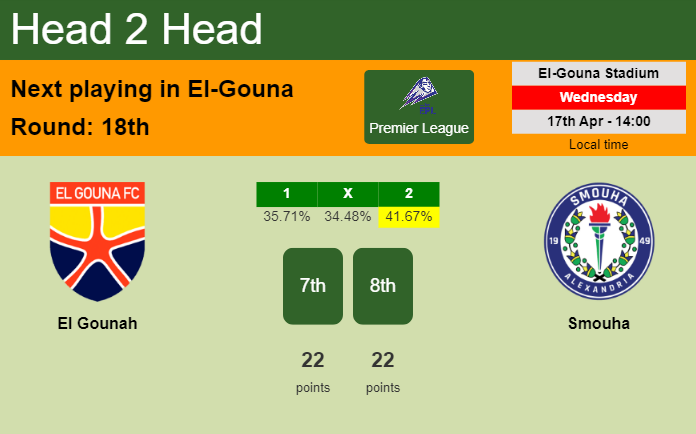 H2H, prediction of El Gounah vs Smouha with odds, preview, pick, kick-off time 17-04-2024 - Premier League