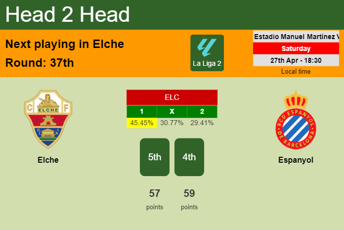 H2H, prediction of Elche vs Espanyol with odds, preview, pick, kick-off time 27-04-2024 - La Liga 2