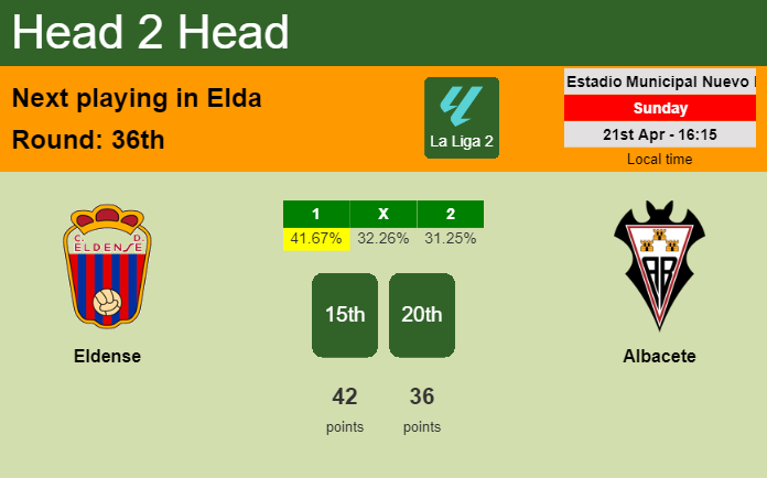 H2H, prediction of Eldense vs Albacete with odds, preview, pick, kick-off time 21-04-2024 - La Liga 2