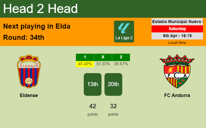 H2H, prediction of Eldense vs FC Andorra with odds, preview, pick, kick-off time 06-04-2024 - La Liga 2